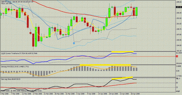 Click to Enlarge

Name: gbp jpy daily.gif
Size: 34 KB