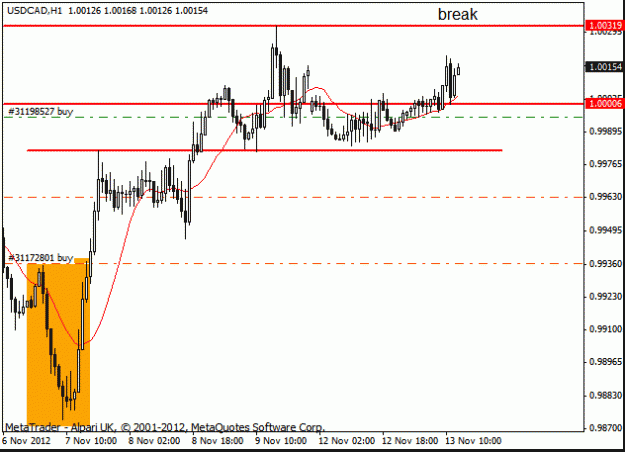 Click to Enlarge

Name: usd cad h1      12-11-12 trade.gif
Size: 13 KB