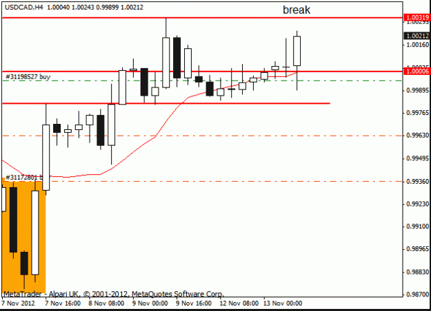 Click to Enlarge

Name: usd cad      13-11-12 trade.gif
Size: 11 KB