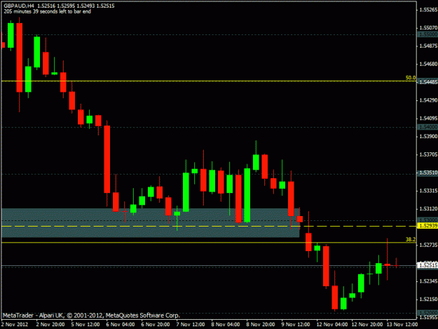 Click to Enlarge

Name: gbpaud h4 retest.gif
Size: 18 KB