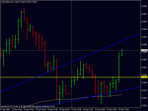 Click to Enlarge

Name: aud usd 4hr.gif
Size: 12 KB