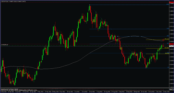 Click to Enlarge

Name: usdchf111312tradeltc.gif
Size: 33 KB