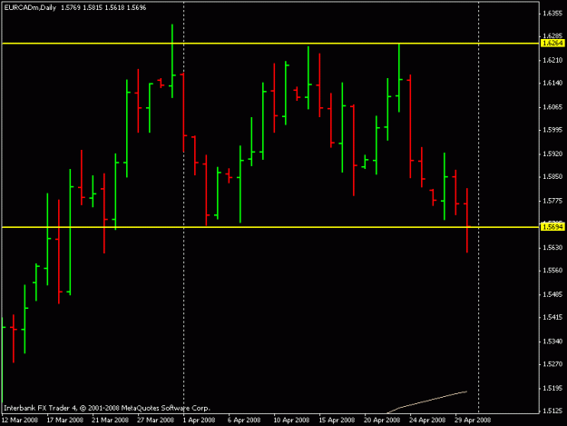 Click to Enlarge

Name: eur cad daily.gif
Size: 11 KB