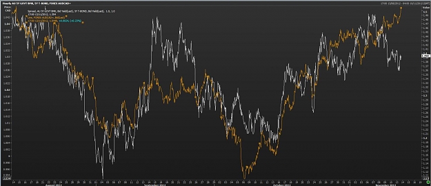 Click to Enlarge

Name: AUDCAD vs AUDCAD 5yr spread.jpg
Size: 91 KB