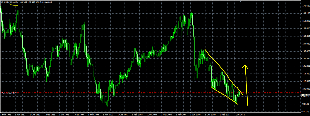 Click to Enlarge

Name: EURJPY LONG TERM FALLING WEDGE.PNG
Size: 57 KB