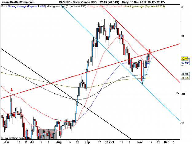 Click to Enlarge

Name: silver d1 13-11-12 d1.png
Size: 35 KB