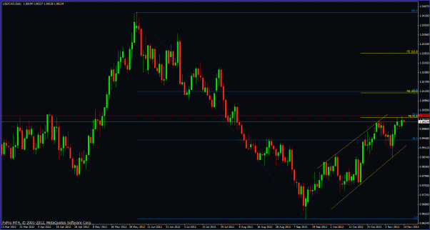Click to Enlarge

Name: usdcad111312tlc.gif
Size: 30 KB