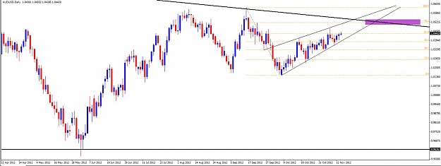 Click to Enlarge

Name: 14-Nov-AUDUSD-Wedging-to-a-level.jpg
Size: 79 KB