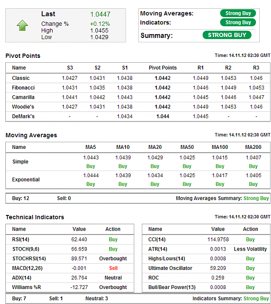 Click to Enlarge

Name: AUDUSD - H1 Technical Analysis.png
Size: 41 KB