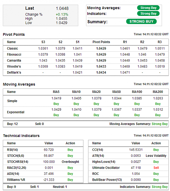 Click to Enlarge

Name: AUDUSD - D1 Technical Analysis.png
Size: 39 KB