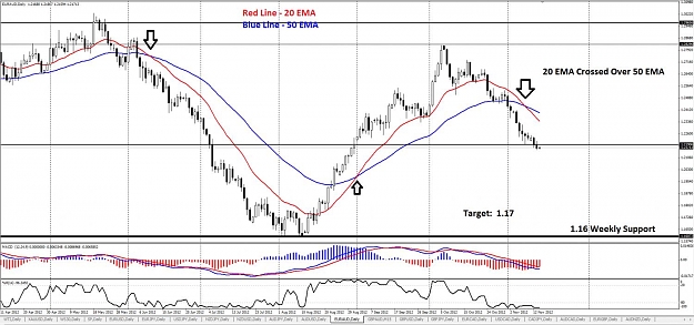 Click to Enlarge

Name: EURAUD Daily (11-13).jpg
Size: 147 KB