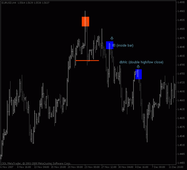 Click to Enlarge

Name: eurusd_pa_4hour.gif
Size: 13 KB