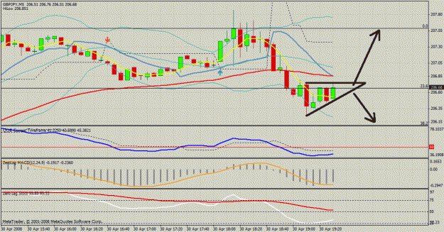 Click to Enlarge

Name: gbp jpy 5mins.gif
Size: 33 KB