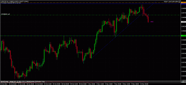 Click to Enlarge

Name: usdchf.gif
Size: 40 KB