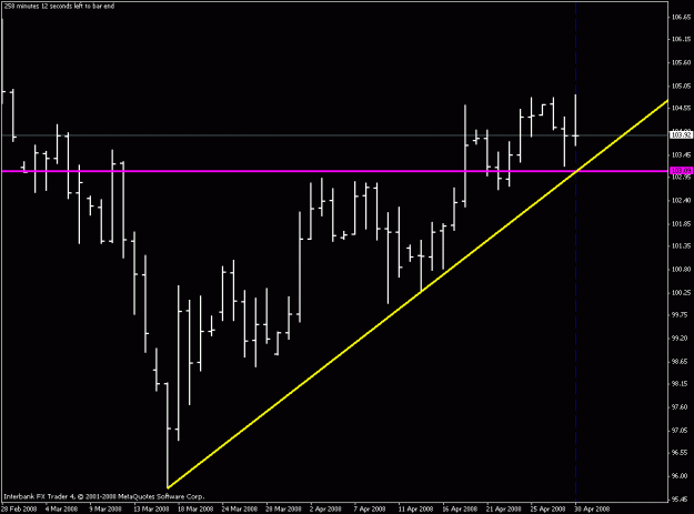 Click to Enlarge

Name: daily chart price action.gif
Size: 14 KB