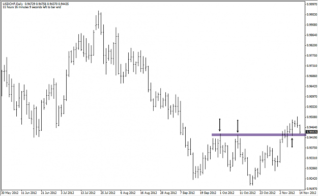 Click to Enlarge

Name: USDCHF Daily.png
Size: 19 KB