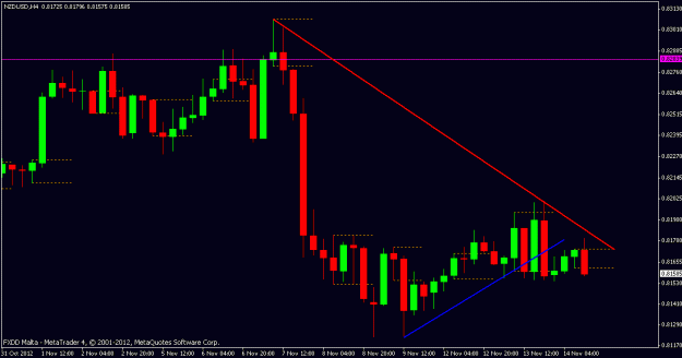 Click to Enlarge

Name: nzd.usd.gif
Size: 14 KB
