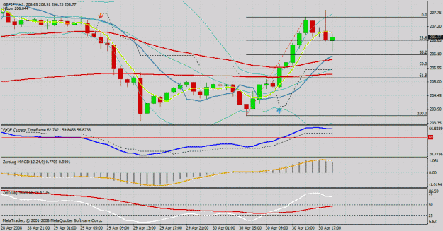Click to Enlarge

Name: gbp jpy 1hr.gif
Size: 33 KB