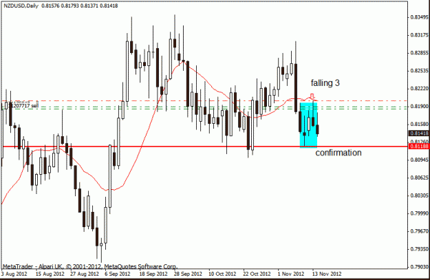 Click to Enlarge

Name: nzd usd d1  14-11-12.gif
Size: 17 KB