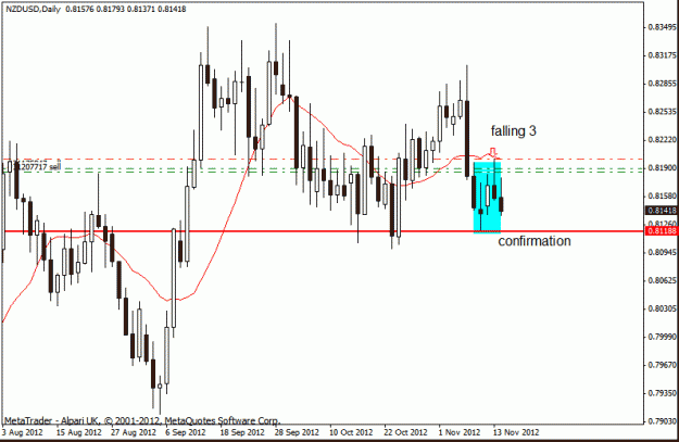 Click to Enlarge

Name: nzd usd d1  14-11-12.gif
Size: 17 KB