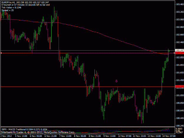 Click to Enlarge

Name: eurjpy_watch.gif
Size: 18 KB