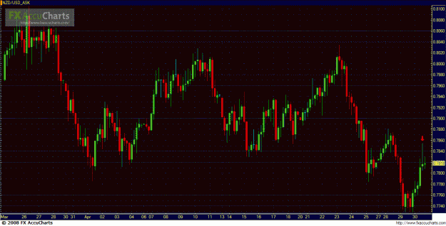 Click to Enlarge

Name: nzdusd4h.GIF
Size: 47 KB
