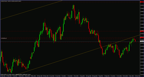 Click to Enlarge

Name: usdchf111412updatetlc.gif
Size: 30 KB