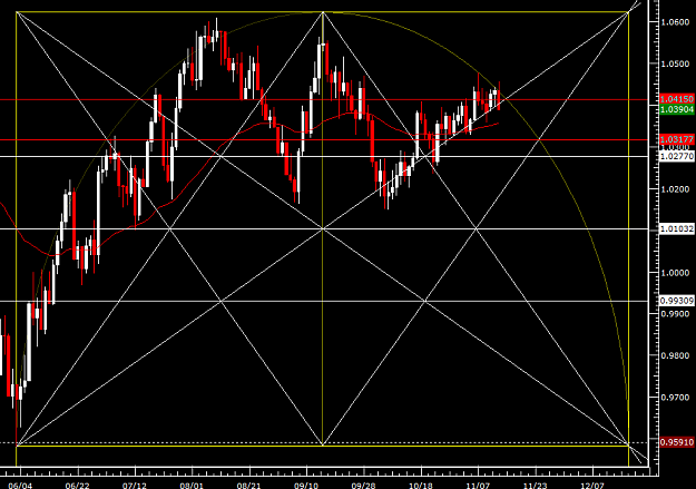 Click to Enlarge

Name: dailyaudusd.png
Size: 43 KB