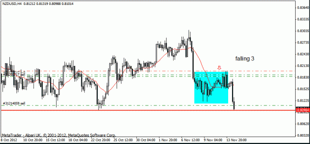 Click to Enlarge

Name: nzd usd 14 -11-12 h4 trade 14-11-12.gif
Size: 15 KB