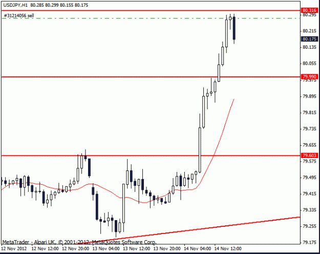 Click to Enlarge

Name: usd jpy  14 -11-12 h4 trade 14-11-12 2.gif
Size: 12 KB