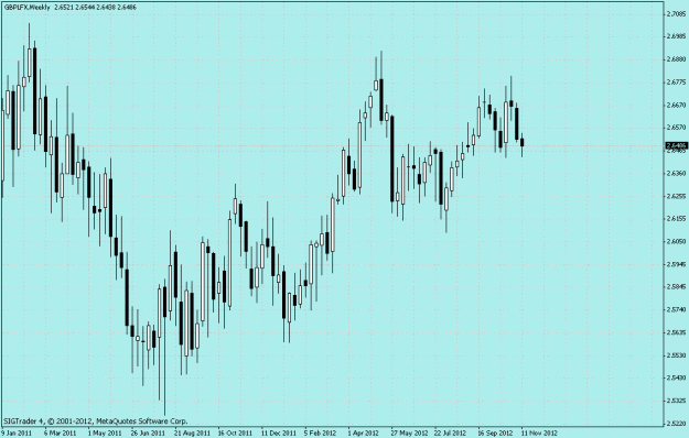 Click to Enlarge

Name: aud usd w1 7-11-12 trade h4.gif trade.gif
Size: 26 KB