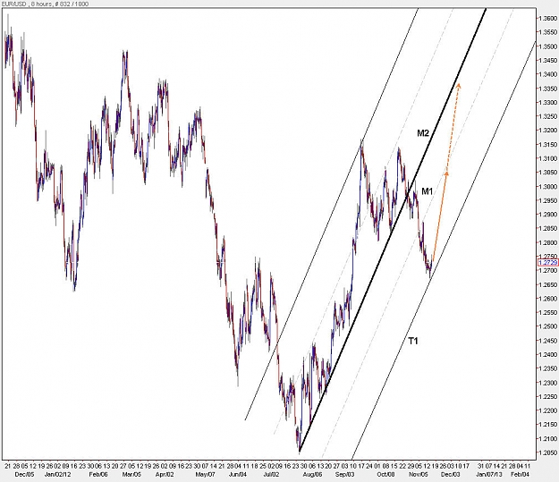 Click to Enlarge

Name: EURUSD_H8.jpg
Size: 124 KB
