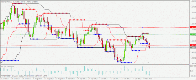 Click to Enlarge

Name: gbpchf.gif
Size: 24 KB