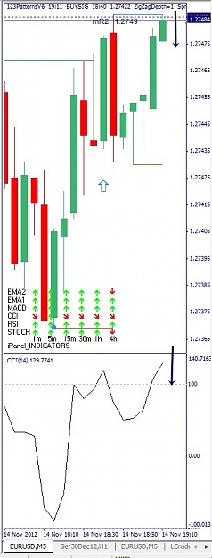 Click to Enlarge

Name: EURUSD, M5, 2012 November 14.jpg
Size: 83 KB