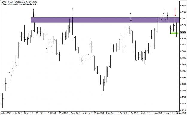 Click to Enlarge

Name: NZDCAD Daily.png
Size: 19 KB
