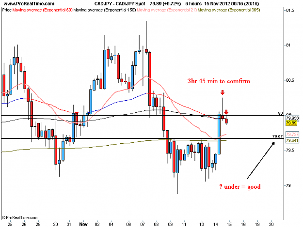 Click to Enlarge

Name: cad jpy h6 14-11-12.png
Size: 27 KB