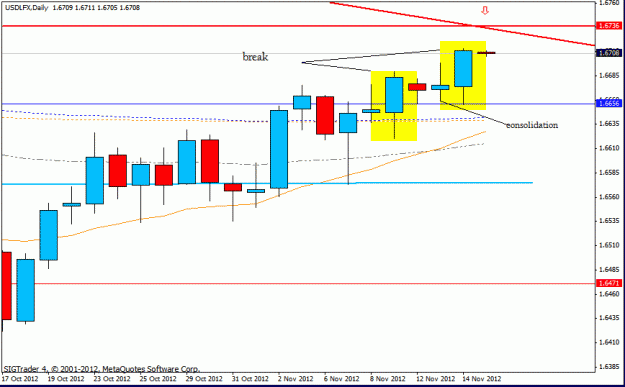 Click to Enlarge

Name: usd lfx  d1 14-11-12      d1.gif
Size: 14 KB