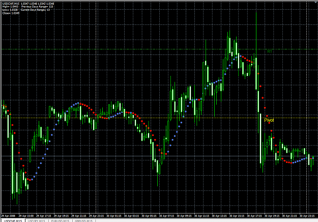 Click to Enlarge

Name: USDCHF1May.png
Size: 28 KB