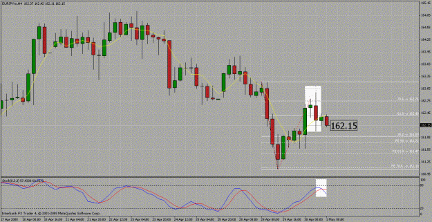 Click to Enlarge

Name: eurjpy0430.gif
Size: 33 KB