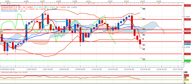 Click to Enlarge

Name: Nov 14 2012 AUD USD 8 30 pm  4 hr chart.png
Size: 76 KB