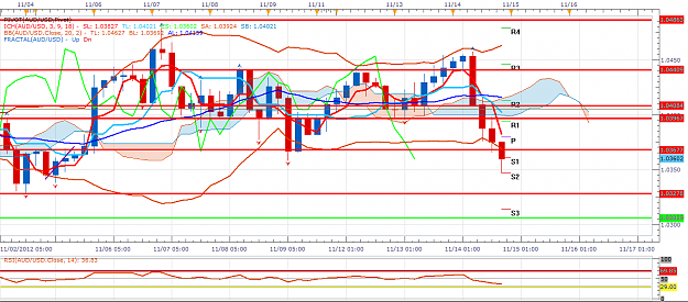 Click to Enlarge

Name: Nov 14 2012 AUD USD 8 30 pm  4 hr chart.png
Size: 76 KB