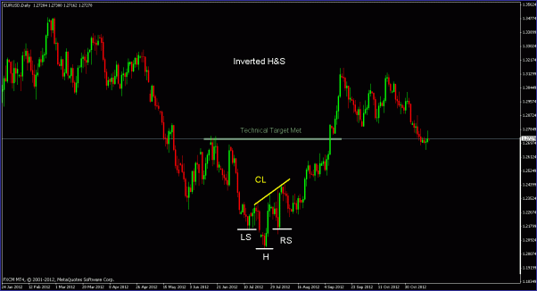 Click to Enlarge

Name: eurusdhs2.gif
Size: 19 KB