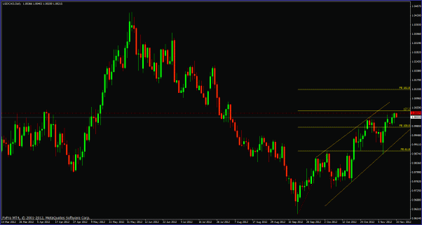 Click to Enlarge

Name: usdcad111412tlc.gif
Size: 29 KB