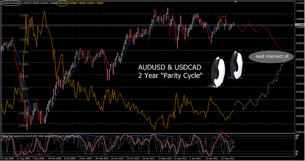 Click to Enlarge

Name: AUD CAD W1 capture-20121115-014730.png
Size: 100 KB