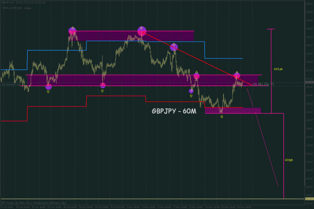 Click to Enlarge

Name: gbpjpy 60m.gif
Size: 34 KB