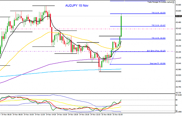 Click to Enlarge

Name: AJ 15 Nov trade 15-11-2012 12-13-44 PM.png
Size: 27 KB