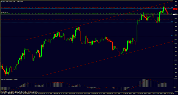 Click to Enlarge

Name: audnzd111412tradej16.gif
Size: 28 KB