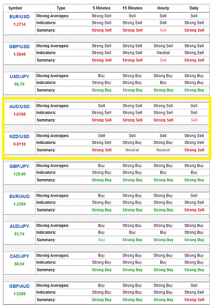 Click to Enlarge

Name: Real-Time Technical Analysis.png
Size: 46 KB