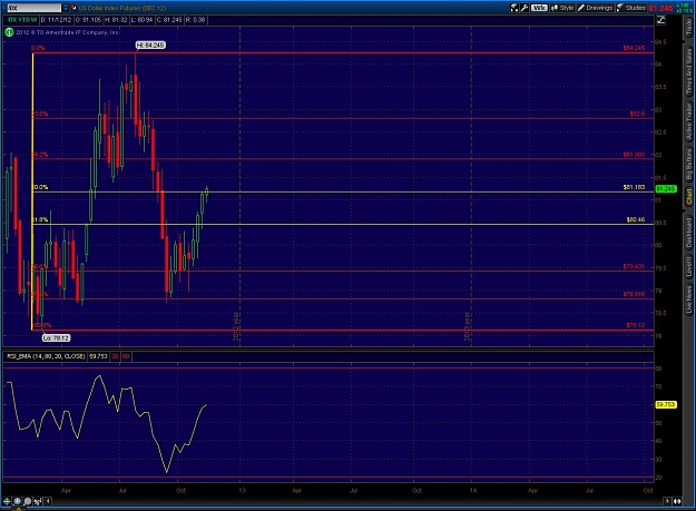 Click to Enlarge

Name: 2012-11-14-TOS_CHARTS.jpg
Size: 163 KB