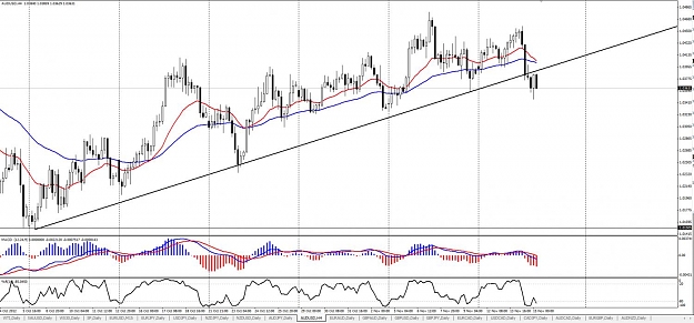 Click to Enlarge

Name: AUDUSD - H4.jpg
Size: 135 KB